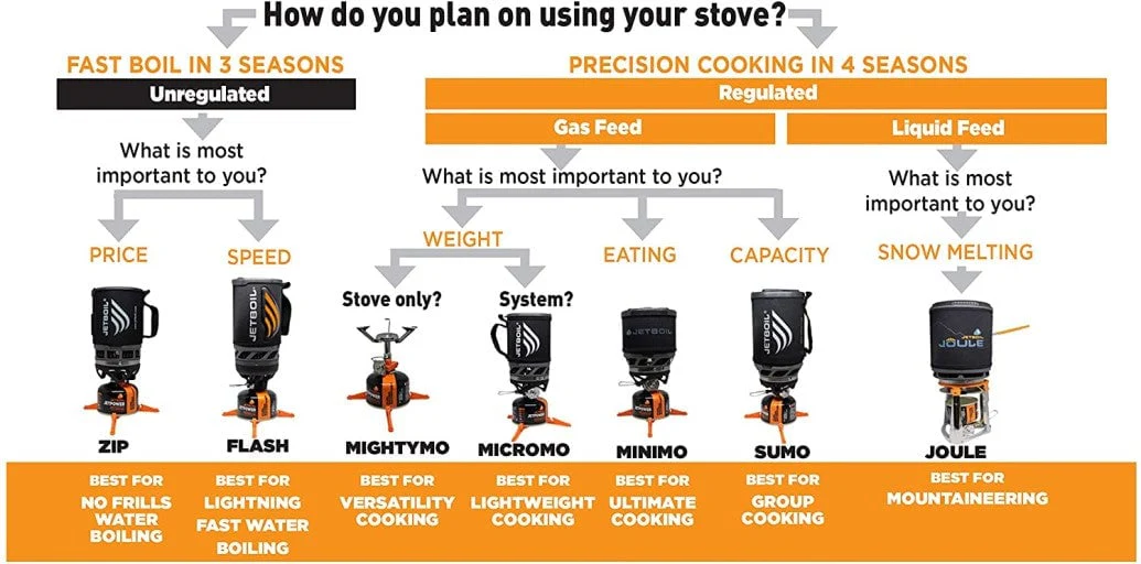 MiniMo Cooking System - Image 2